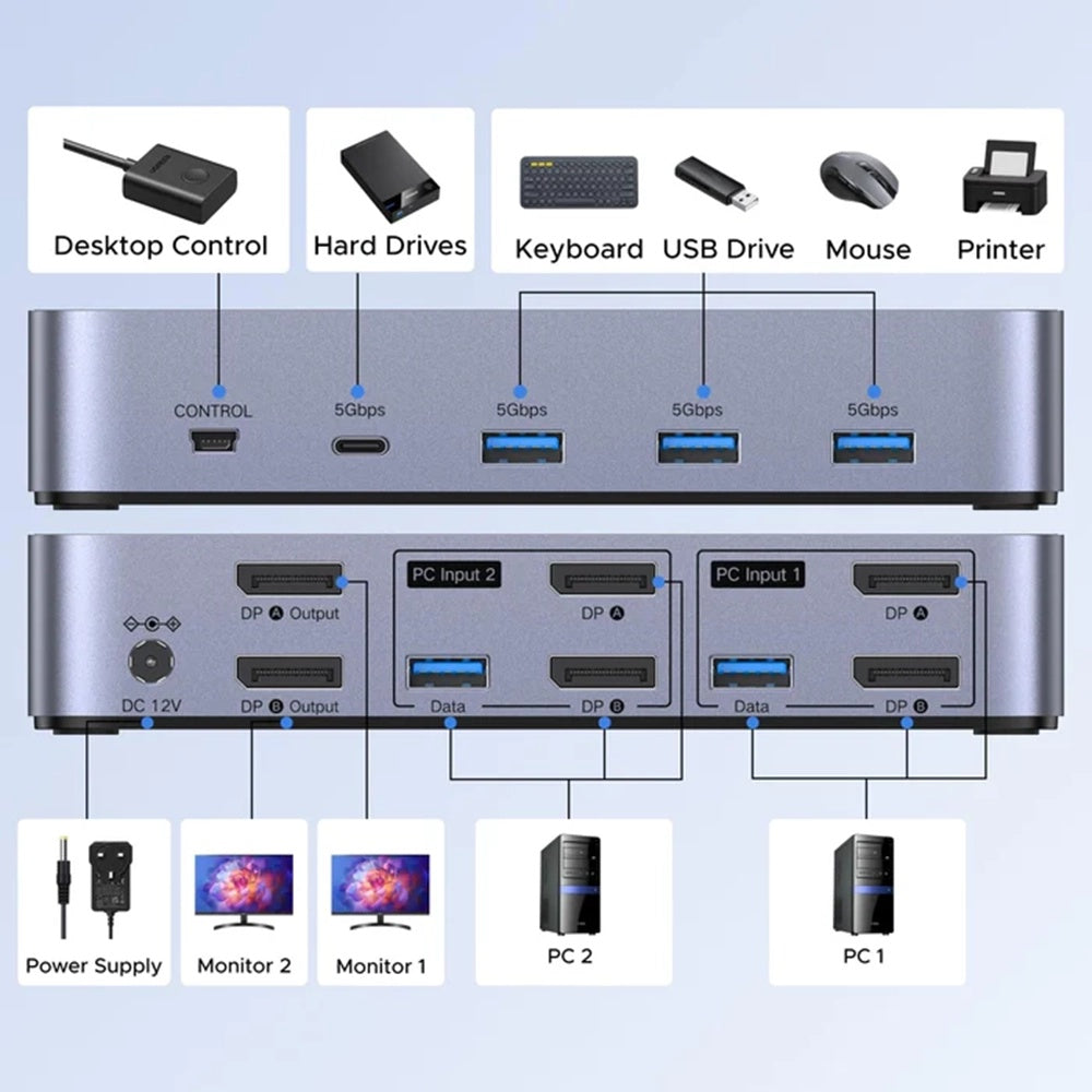Switch Video DisplayPort UGREEN CM695 (25962), Nero