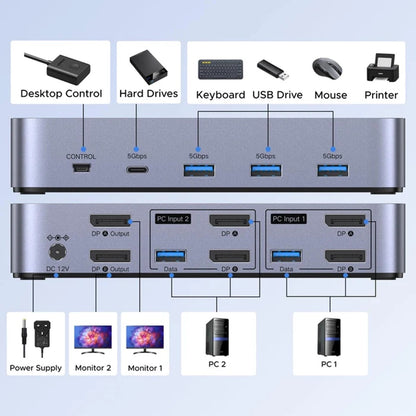 Switch Video DisplayPort UGREEN CM695 (25962), Nero