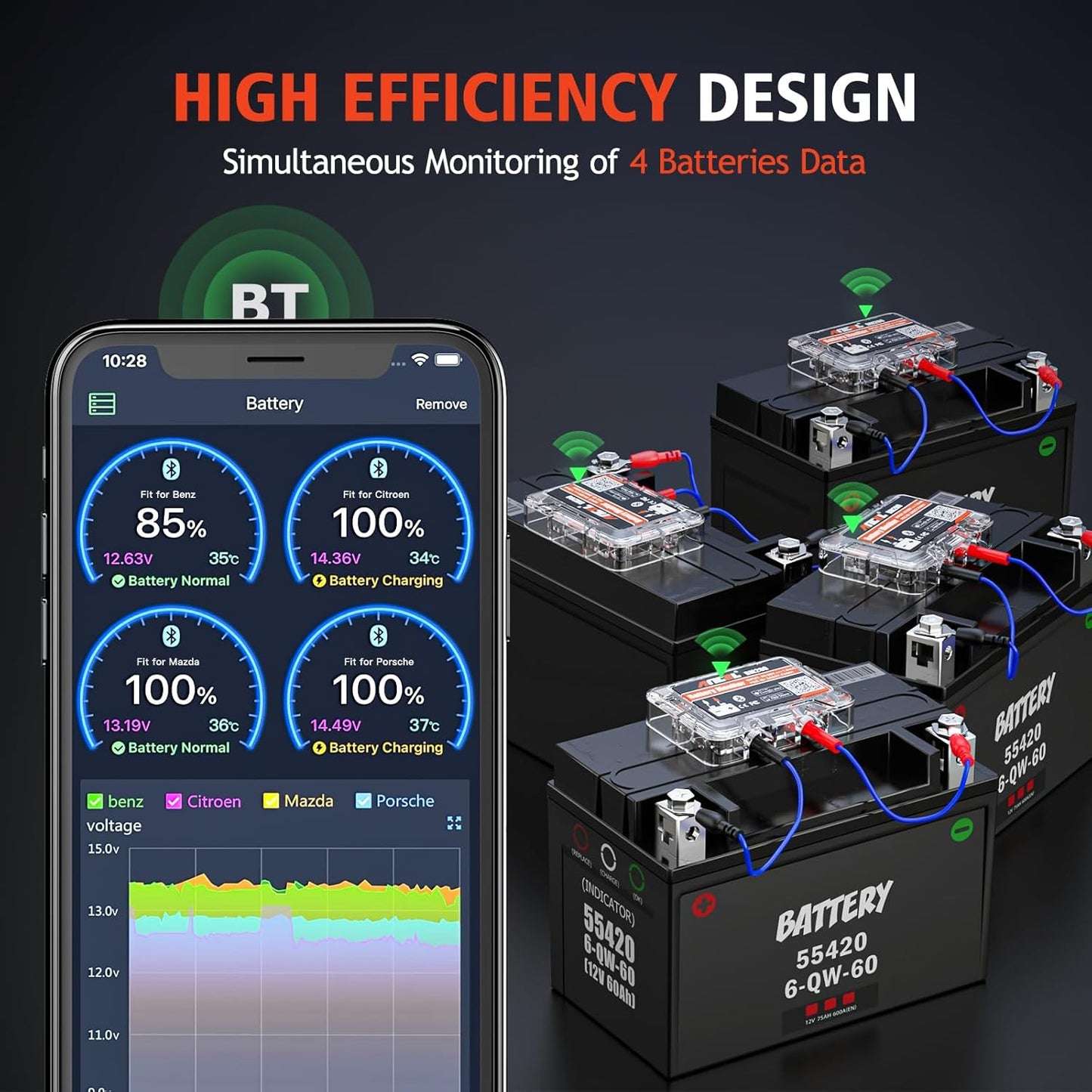 Tester Bluetooth Monitoraggio Batteria Auto Ancel BM200